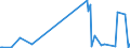 KN 62021310 /Exporte /Einheit = Preise (Euro/Bes. Maßeinheiten) /Partnerland: Nigeria /Meldeland: Eur27_2020 /62021310:Mäntel `einschl. Kurzmäntel`, Umhänge und ähnl. Waren, aus Chemiefasern, mit Einem Stückgewicht von <= 1 kg, für Frauen Oder Mädchen (Ausg. aus Gewirken Oder Gestricken)