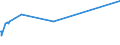 KN 62021310 /Exporte /Einheit = Preise (Euro/Bes. Maßeinheiten) /Partnerland: Zentralaf.republik /Meldeland: Europäische Union /62021310:Mäntel `einschl. Kurzmäntel`, Umhänge und ähnl. Waren, aus Chemiefasern, mit Einem Stückgewicht von <= 1 kg, für Frauen Oder Mädchen (Ausg. aus Gewirken Oder Gestricken)