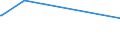 KN 62021310 /Exporte /Einheit = Preise (Euro/Bes. Maßeinheiten) /Partnerland: Kongo /Meldeland: Europäische Union /62021310:Mäntel `einschl. Kurzmäntel`, Umhänge und ähnl. Waren, aus Chemiefasern, mit Einem Stückgewicht von <= 1 kg, für Frauen Oder Mädchen (Ausg. aus Gewirken Oder Gestricken)