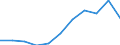 KN 62021390 /Exporte /Einheit = Preise (Euro/Bes. Maßeinheiten) /Partnerland: Belgien/Luxemburg /Meldeland: Eur27 /62021390:Mäntel `einschl. Kurzmäntel`, Umhänge und ähnl. Waren, aus Chemiefasern, mit Einem Stückgewicht von > 1 kg, für Frauen Oder Mädchen (Ausg. aus Gewirken Oder Gestricken)