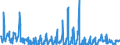 KN 62021390 /Exporte /Einheit = Preise (Euro/Bes. Maßeinheiten) /Partnerland: Ungarn /Meldeland: Eur27_2020 /62021390:Mäntel `einschl. Kurzmäntel`, Umhänge und ähnl. Waren, aus Chemiefasern, mit Einem Stückgewicht von > 1 kg, für Frauen Oder Mädchen (Ausg. aus Gewirken Oder Gestricken)