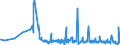 KN 62021390 /Exporte /Einheit = Preise (Euro/Bes. Maßeinheiten) /Partnerland: Georgien /Meldeland: Eur27_2020 /62021390:Mäntel `einschl. Kurzmäntel`, Umhänge und ähnl. Waren, aus Chemiefasern, mit Einem Stückgewicht von > 1 kg, für Frauen Oder Mädchen (Ausg. aus Gewirken Oder Gestricken)