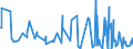 KN 62021390 /Exporte /Einheit = Preise (Euro/Bes. Maßeinheiten) /Partnerland: Kirgistan /Meldeland: Eur27_2020 /62021390:Mäntel `einschl. Kurzmäntel`, Umhänge und ähnl. Waren, aus Chemiefasern, mit Einem Stückgewicht von > 1 kg, für Frauen Oder Mädchen (Ausg. aus Gewirken Oder Gestricken)