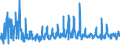 KN 62021390 /Exporte /Einheit = Preise (Euro/Bes. Maßeinheiten) /Partnerland: Slowenien /Meldeland: Eur27_2020 /62021390:Mäntel `einschl. Kurzmäntel`, Umhänge und ähnl. Waren, aus Chemiefasern, mit Einem Stückgewicht von > 1 kg, für Frauen Oder Mädchen (Ausg. aus Gewirken Oder Gestricken)