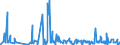 KN 62021390 /Exporte /Einheit = Preise (Euro/Bes. Maßeinheiten) /Partnerland: Tunesien /Meldeland: Eur27_2020 /62021390:Mäntel `einschl. Kurzmäntel`, Umhänge und ähnl. Waren, aus Chemiefasern, mit Einem Stückgewicht von > 1 kg, für Frauen Oder Mädchen (Ausg. aus Gewirken Oder Gestricken)