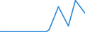 KN 62021390 /Exporte /Einheit = Preise (Euro/Bes. Maßeinheiten) /Partnerland: Ghana /Meldeland: Europäische Union /62021390:Mäntel `einschl. Kurzmäntel`, Umhänge und ähnl. Waren, aus Chemiefasern, mit Einem Stückgewicht von > 1 kg, für Frauen Oder Mädchen (Ausg. aus Gewirken Oder Gestricken)