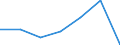 KN 62021900 /Exporte /Einheit = Preise (Euro/Bes. Maßeinheiten) /Partnerland: Schweiz /Meldeland: Eur27 /62021900:Mäntel `einschl. Kurzmäntel`, Umhänge und ähnl. Waren, aus Spinnstoffen, für Frauen Oder Mädchen (Ausg. aus Wolle Oder Feinen Tierhaaren, Baumwolle Oder Chemiefasern Sowie aus Gewirken Oder Gestricken)