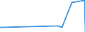 KN 62021900 /Exporte /Einheit = Preise (Euro/Bes. Maßeinheiten) /Partnerland: Ghana /Meldeland: Eur27_2020 /62021900:Mäntel `einschl. Kurzmäntel`, Umhänge und ähnl. Waren, aus Spinnstoffen, für Frauen Oder Mädchen (Ausg. aus Wolle Oder Feinen Tierhaaren, Baumwolle Oder Chemiefasern Sowie aus Gewirken Oder Gestricken)