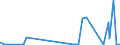 KN 62021900 /Exporte /Einheit = Preise (Euro/Bes. Maßeinheiten) /Partnerland: Nigeria /Meldeland: Eur27_2020 /62021900:Mäntel `einschl. Kurzmäntel`, Umhänge und ähnl. Waren, aus Spinnstoffen, für Frauen Oder Mädchen (Ausg. aus Wolle Oder Feinen Tierhaaren, Baumwolle Oder Chemiefasern Sowie aus Gewirken Oder Gestricken)