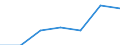 KN 62029300 /Exporte /Einheit = Preise (Euro/Bes. Maßeinheiten) /Partnerland: Schweiz /Meldeland: Eur27 /62029300:Anoraks, Windjacken, Blousons und ähnl. Waren, aus Chemiefasern, für Frauen Oder Mädchen (Ausg. aus Gewirken Oder Gestricken Sowie Anzüge, Kombinationen, Jacken [sakkos, Blazer], Hosen und Oberteile von Skianzügen)