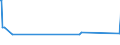 KN 62029300 /Exporte /Einheit = Preise (Euro/Bes. Maßeinheiten) /Partnerland: Ruanda /Meldeland: Eur27_2020 /62029300:Anoraks, Windjacken, Blousons und ähnl. Waren, aus Chemiefasern, für Frauen Oder Mädchen (Ausg. aus Gewirken Oder Gestricken Sowie Anzüge, Kombinationen, Jacken [sakkos, Blazer], Hosen und Oberteile von Skianzügen)