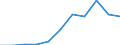 KN 6202 /Exporte /Einheit = Preise (Euro/Tonne) /Partnerland: Belgien/Luxemburg /Meldeland: Eur27 /6202:Mäntel `einschl. Kurzmäntel`, Umhänge, Anoraks, Windjacken, Blousons und ähnl. Waren, für Frauen Oder Mädchen (Ausg. Wirk- und Strickwaren Sowie Anzüge, Kombinationen, Jacken [sakkos, Blazer] und Hosen)