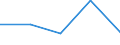 KN 6202 /Exporte /Einheit = Preise (Euro/Tonne) /Partnerland: Faeroer /Meldeland: Eur27 /6202:Mäntel `einschl. Kurzmäntel`, Umhänge, Anoraks, Windjacken, Blousons und ähnl. Waren, für Frauen Oder Mädchen (Ausg. Wirk- und Strickwaren Sowie Anzüge, Kombinationen, Jacken [sakkos, Blazer] und Hosen)