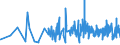 KN 6202 /Exporte /Einheit = Preise (Euro/Tonne) /Partnerland: Liechtenstein /Meldeland: Eur27_2020 /6202:Mäntel `einschl. Kurzmäntel`, Umhänge, Anoraks, Windjacken, Blousons und ähnl. Waren, für Frauen Oder Mädchen (Ausg. Wirk- und Strickwaren Sowie Anzüge, Kombinationen, Jacken [sakkos, Blazer] und Hosen)