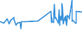 KN 6202 /Exporte /Einheit = Preise (Euro/Tonne) /Partnerland: Vatikanstadt /Meldeland: Eur27_2020 /6202:Mäntel `einschl. Kurzmäntel`, Umhänge, Anoraks, Windjacken, Blousons und ähnl. Waren, für Frauen Oder Mädchen (Ausg. Wirk- und Strickwaren Sowie Anzüge, Kombinationen, Jacken [sakkos, Blazer] und Hosen)