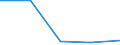 KN 6202 /Exporte /Einheit = Preise (Euro/Tonne) /Partnerland: Jugoslawien /Meldeland: Eur27 /6202:Mäntel `einschl. Kurzmäntel`, Umhänge, Anoraks, Windjacken, Blousons und ähnl. Waren, für Frauen Oder Mädchen (Ausg. Wirk- und Strickwaren Sowie Anzüge, Kombinationen, Jacken [sakkos, Blazer] und Hosen)