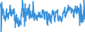 KN 6202 /Exporte /Einheit = Preise (Euro/Tonne) /Partnerland: Polen /Meldeland: Eur27_2020 /6202:Mäntel `einschl. Kurzmäntel`, Umhänge, Anoraks, Windjacken, Blousons und ähnl. Waren, für Frauen Oder Mädchen (Ausg. Wirk- und Strickwaren Sowie Anzüge, Kombinationen, Jacken [sakkos, Blazer] und Hosen)