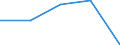 KN 6202 /Exporte /Einheit = Preise (Euro/Tonne) /Partnerland: Tschechoslow /Meldeland: Eur27 /6202:Mäntel `einschl. Kurzmäntel`, Umhänge, Anoraks, Windjacken, Blousons und ähnl. Waren, für Frauen Oder Mädchen (Ausg. Wirk- und Strickwaren Sowie Anzüge, Kombinationen, Jacken [sakkos, Blazer] und Hosen)