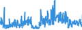 KN 6202 /Exporte /Einheit = Preise (Euro/Tonne) /Partnerland: Albanien /Meldeland: Eur27_2020 /6202:Mäntel `einschl. Kurzmäntel`, Umhänge, Anoraks, Windjacken, Blousons und ähnl. Waren, für Frauen Oder Mädchen (Ausg. Wirk- und Strickwaren Sowie Anzüge, Kombinationen, Jacken [sakkos, Blazer] und Hosen)