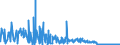 KN 6202 /Exporte /Einheit = Preise (Euro/Tonne) /Partnerland: Georgien /Meldeland: Eur27_2020 /6202:Mäntel `einschl. Kurzmäntel`, Umhänge, Anoraks, Windjacken, Blousons und ähnl. Waren, für Frauen Oder Mädchen (Ausg. Wirk- und Strickwaren Sowie Anzüge, Kombinationen, Jacken [sakkos, Blazer] und Hosen)