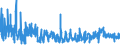 KN 6202 /Exporte /Einheit = Preise (Euro/Tonne) /Partnerland: Bosn.-herzegowina /Meldeland: Eur27_2020 /6202:Mäntel `einschl. Kurzmäntel`, Umhänge, Anoraks, Windjacken, Blousons und ähnl. Waren, für Frauen Oder Mädchen (Ausg. Wirk- und Strickwaren Sowie Anzüge, Kombinationen, Jacken [sakkos, Blazer] und Hosen)