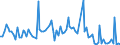 KN 6202 /Exporte /Einheit = Preise (Euro/Tonne) /Partnerland: Serb.-mont. /Meldeland: Eur15 /6202:Mäntel `einschl. Kurzmäntel`, Umhänge, Anoraks, Windjacken, Blousons und ähnl. Waren, für Frauen Oder Mädchen (Ausg. Wirk- und Strickwaren Sowie Anzüge, Kombinationen, Jacken [sakkos, Blazer] und Hosen)