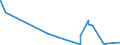 KN 6202 /Exporte /Einheit = Preise (Euro/Tonne) /Partnerland: Sudan /Meldeland: Eur27_2020 /6202:Mäntel `einschl. Kurzmäntel`, Umhänge, Anoraks, Windjacken, Blousons und ähnl. Waren, für Frauen Oder Mädchen (Ausg. Wirk- und Strickwaren Sowie Anzüge, Kombinationen, Jacken [sakkos, Blazer] und Hosen)