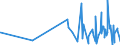 KN 6202 /Exporte /Einheit = Preise (Euro/Tonne) /Partnerland: Mauretanien /Meldeland: Eur27_2020 /6202:Mäntel `einschl. Kurzmäntel`, Umhänge, Anoraks, Windjacken, Blousons und ähnl. Waren, für Frauen Oder Mädchen (Ausg. Wirk- und Strickwaren Sowie Anzüge, Kombinationen, Jacken [sakkos, Blazer] und Hosen)