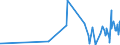 KN 6202 /Exporte /Einheit = Preise (Euro/Tonne) /Partnerland: Burkina Faso /Meldeland: Eur27_2020 /6202:Mäntel `einschl. Kurzmäntel`, Umhänge, Anoraks, Windjacken, Blousons und ähnl. Waren, für Frauen Oder Mädchen (Ausg. Wirk- und Strickwaren Sowie Anzüge, Kombinationen, Jacken [sakkos, Blazer] und Hosen)