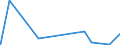 KN 6202 /Exporte /Einheit = Preise (Euro/Tonne) /Partnerland: Tschad /Meldeland: Eur27_2020 /6202:Mäntel `einschl. Kurzmäntel`, Umhänge, Anoraks, Windjacken, Blousons und ähnl. Waren, für Frauen Oder Mädchen (Ausg. Wirk- und Strickwaren Sowie Anzüge, Kombinationen, Jacken [sakkos, Blazer] und Hosen)