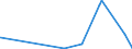 KN 6202 /Exporte /Einheit = Preise (Euro/Tonne) /Partnerland: Gambia /Meldeland: Eur27_2020 /6202:Mäntel `einschl. Kurzmäntel`, Umhänge, Anoraks, Windjacken, Blousons und ähnl. Waren, für Frauen Oder Mädchen (Ausg. Wirk- und Strickwaren Sowie Anzüge, Kombinationen, Jacken [sakkos, Blazer] und Hosen)