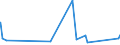 KN 6202 /Exporte /Einheit = Preise (Euro/Tonne) /Partnerland: Liberia /Meldeland: Eur27_2020 /6202:Mäntel `einschl. Kurzmäntel`, Umhänge, Anoraks, Windjacken, Blousons und ähnl. Waren, für Frauen Oder Mädchen (Ausg. Wirk- und Strickwaren Sowie Anzüge, Kombinationen, Jacken [sakkos, Blazer] und Hosen)