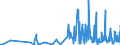 KN 6202 /Exporte /Einheit = Preise (Euro/Tonne) /Partnerland: Elfenbeink. /Meldeland: Eur27_2020 /6202:Mäntel `einschl. Kurzmäntel`, Umhänge, Anoraks, Windjacken, Blousons und ähnl. Waren, für Frauen Oder Mädchen (Ausg. Wirk- und Strickwaren Sowie Anzüge, Kombinationen, Jacken [sakkos, Blazer] und Hosen)