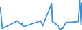 KN 6202 /Exporte /Einheit = Preise (Euro/Tonne) /Partnerland: Togo /Meldeland: Eur27_2020 /6202:Mäntel `einschl. Kurzmäntel`, Umhänge, Anoraks, Windjacken, Blousons und ähnl. Waren, für Frauen Oder Mädchen (Ausg. Wirk- und Strickwaren Sowie Anzüge, Kombinationen, Jacken [sakkos, Blazer] und Hosen)