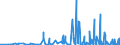 KN 6202 /Exporte /Einheit = Preise (Euro/Tonne) /Partnerland: Nigeria /Meldeland: Eur27_2020 /6202:Mäntel `einschl. Kurzmäntel`, Umhänge, Anoraks, Windjacken, Blousons und ähnl. Waren, für Frauen Oder Mädchen (Ausg. Wirk- und Strickwaren Sowie Anzüge, Kombinationen, Jacken [sakkos, Blazer] und Hosen)