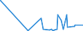 KN 6202 /Exporte /Einheit = Preise (Euro/Tonne) /Partnerland: S.tome /Meldeland: Eur27_2020 /6202:Mäntel `einschl. Kurzmäntel`, Umhänge, Anoraks, Windjacken, Blousons und ähnl. Waren, für Frauen Oder Mädchen (Ausg. Wirk- und Strickwaren Sowie Anzüge, Kombinationen, Jacken [sakkos, Blazer] und Hosen)