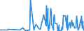 KN 6202 /Exporte /Einheit = Preise (Euro/Tonne) /Partnerland: Gabun /Meldeland: Eur27_2020 /6202:Mäntel `einschl. Kurzmäntel`, Umhänge, Anoraks, Windjacken, Blousons und ähnl. Waren, für Frauen Oder Mädchen (Ausg. Wirk- und Strickwaren Sowie Anzüge, Kombinationen, Jacken [sakkos, Blazer] und Hosen)