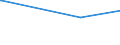 KN 62031100 /Exporte /Einheit = Preise (Euro/Bes. Maßeinheiten) /Partnerland: S.tome /Meldeland: Europäische Union /62031100:Anzüge aus Wolle Oder Feinen Tierhaaren, für Männer Oder Knaben (Ausg. aus Gewirken Oder Gestricken Sowie Trainingsanzüge, Skianzüge und Badebekleidung)