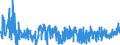 KN 62031200 /Exporte /Einheit = Preise (Euro/Bes. Maßeinheiten) /Partnerland: Italien /Meldeland: Eur27_2020 /62031200:Anzüge aus Synthetischen Chemiefasern, für Männer Oder Knaben (Ausg. aus Gewirken Oder Gestricken Sowie Trainingsanzüge, Skianzüge und Badebekleidung)