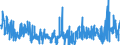 KN 62031200 /Exporte /Einheit = Preise (Euro/Bes. Maßeinheiten) /Partnerland: Portugal /Meldeland: Eur27_2020 /62031200:Anzüge aus Synthetischen Chemiefasern, für Männer Oder Knaben (Ausg. aus Gewirken Oder Gestricken Sowie Trainingsanzüge, Skianzüge und Badebekleidung)