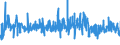 KN 62031200 /Exporte /Einheit = Preise (Euro/Bes. Maßeinheiten) /Partnerland: Finnland /Meldeland: Eur27_2020 /62031200:Anzüge aus Synthetischen Chemiefasern, für Männer Oder Knaben (Ausg. aus Gewirken Oder Gestricken Sowie Trainingsanzüge, Skianzüge und Badebekleidung)