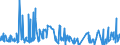 KN 62031200 /Exporte /Einheit = Preise (Euro/Bes. Maßeinheiten) /Partnerland: Andorra /Meldeland: Eur27_2020 /62031200:Anzüge aus Synthetischen Chemiefasern, für Männer Oder Knaben (Ausg. aus Gewirken Oder Gestricken Sowie Trainingsanzüge, Skianzüge und Badebekleidung)