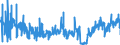 KN 62031200 /Exporte /Einheit = Preise (Euro/Bes. Maßeinheiten) /Partnerland: Polen /Meldeland: Eur27_2020 /62031200:Anzüge aus Synthetischen Chemiefasern, für Männer Oder Knaben (Ausg. aus Gewirken Oder Gestricken Sowie Trainingsanzüge, Skianzüge und Badebekleidung)