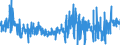 KN 62031200 /Exporte /Einheit = Preise (Euro/Bes. Maßeinheiten) /Partnerland: Slowakei /Meldeland: Eur27_2020 /62031200:Anzüge aus Synthetischen Chemiefasern, für Männer Oder Knaben (Ausg. aus Gewirken Oder Gestricken Sowie Trainingsanzüge, Skianzüge und Badebekleidung)