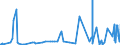 KN 62031200 /Exporte /Einheit = Preise (Euro/Bes. Maßeinheiten) /Partnerland: Armenien /Meldeland: Eur27_2020 /62031200:Anzüge aus Synthetischen Chemiefasern, für Männer Oder Knaben (Ausg. aus Gewirken Oder Gestricken Sowie Trainingsanzüge, Skianzüge und Badebekleidung)