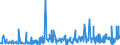 KN 62031200 /Exporte /Einheit = Preise (Euro/Bes. Maßeinheiten) /Partnerland: Kasachstan /Meldeland: Eur27_2020 /62031200:Anzüge aus Synthetischen Chemiefasern, für Männer Oder Knaben (Ausg. aus Gewirken Oder Gestricken Sowie Trainingsanzüge, Skianzüge und Badebekleidung)