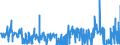 KN 62031200 /Exporte /Einheit = Preise (Euro/Bes. Maßeinheiten) /Partnerland: Bosn.-herzegowina /Meldeland: Eur27_2020 /62031200:Anzüge aus Synthetischen Chemiefasern, für Männer Oder Knaben (Ausg. aus Gewirken Oder Gestricken Sowie Trainingsanzüge, Skianzüge und Badebekleidung)