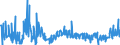 KN 62031200 /Exporte /Einheit = Preise (Euro/Bes. Maßeinheiten) /Partnerland: Serbien /Meldeland: Eur27_2020 /62031200:Anzüge aus Synthetischen Chemiefasern, für Männer Oder Knaben (Ausg. aus Gewirken Oder Gestricken Sowie Trainingsanzüge, Skianzüge und Badebekleidung)