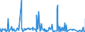 KN 62031200 /Exporte /Einheit = Preise (Euro/Bes. Maßeinheiten) /Partnerland: Tunesien /Meldeland: Eur27_2020 /62031200:Anzüge aus Synthetischen Chemiefasern, für Männer Oder Knaben (Ausg. aus Gewirken Oder Gestricken Sowie Trainingsanzüge, Skianzüge und Badebekleidung)