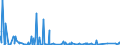 KN 62031200 /Exporte /Einheit = Preise (Euro/Bes. Maßeinheiten) /Partnerland: Libyen /Meldeland: Eur27_2020 /62031200:Anzüge aus Synthetischen Chemiefasern, für Männer Oder Knaben (Ausg. aus Gewirken Oder Gestricken Sowie Trainingsanzüge, Skianzüge und Badebekleidung)